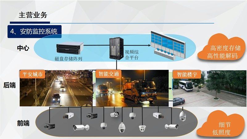 数字可视对讲与模拟对讲：优缺点对比分析