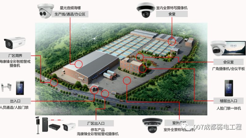 太阳能监控摄像头安装：关键步骤与注意事项**
