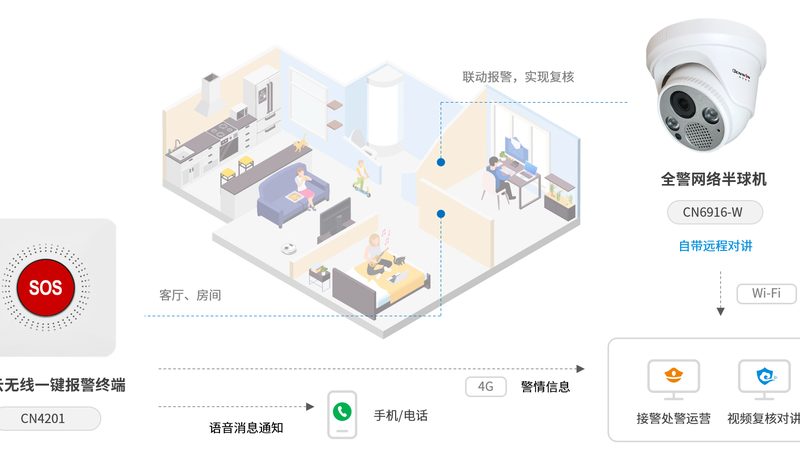户外防水监控摄像头：如何挑选合适之选**